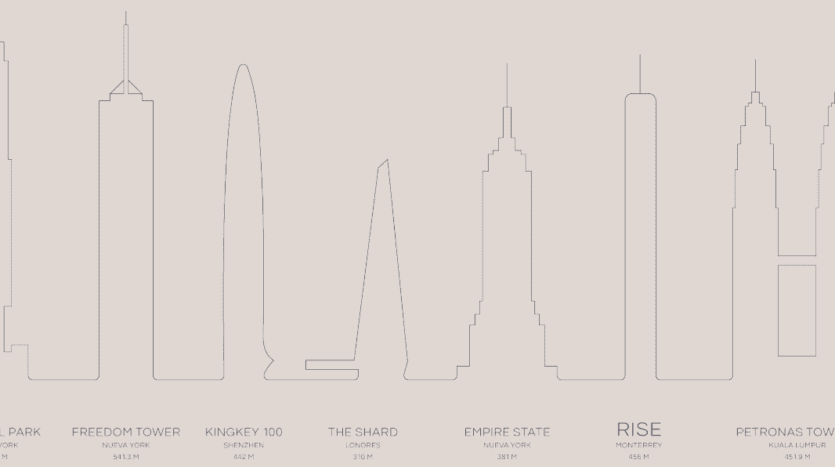 Rise Tower Departamentos En Venta Torre Obispado Monterrey Comparativa